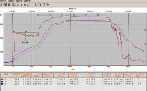 回流焊溫度曲線 回流焊溫度曲線