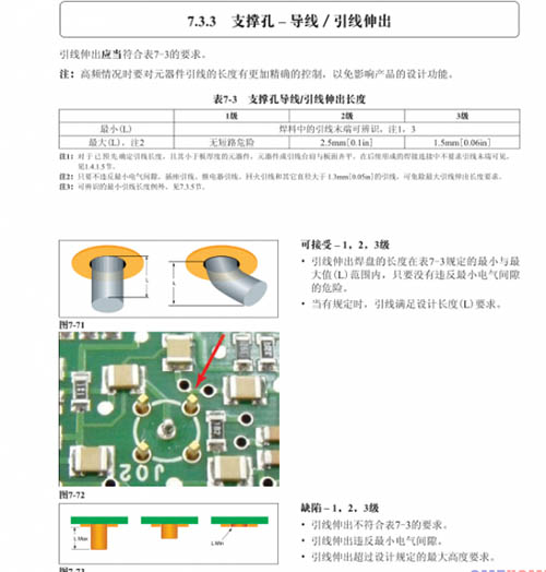 PCBA焊接出腳標準 PCBA焊接出腳標準